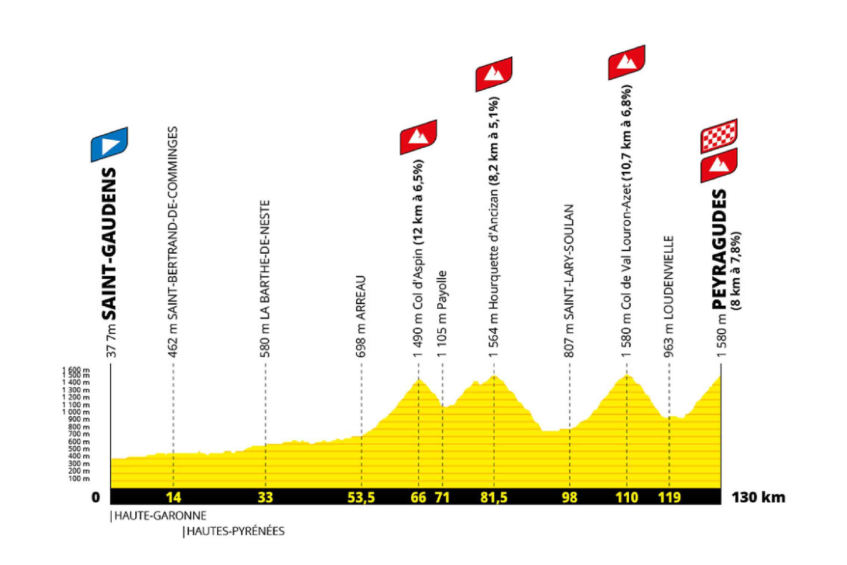 Etape 17 TDF